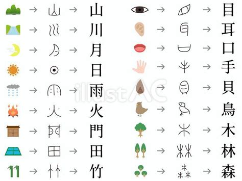 陽 象形文字|漢字の成り立ち「陽」 – 漢字の成り立ちや意味をイラストや絵を。